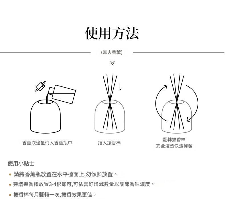 Instructions for using a reed diffuser with illustrations and text in Chinese.