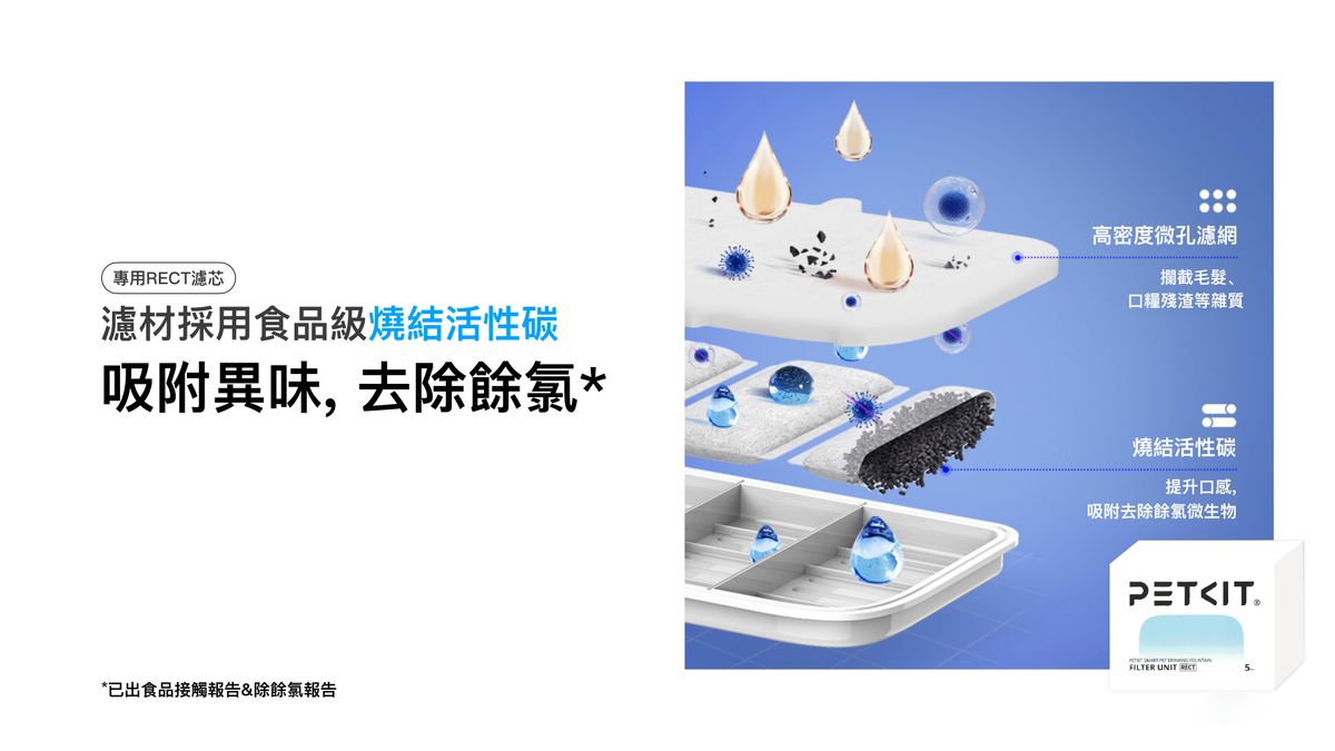 PETKIT Eversweet Max 專用RECT濾芯替換裝 5片裝 寵物飲水機濾芯
