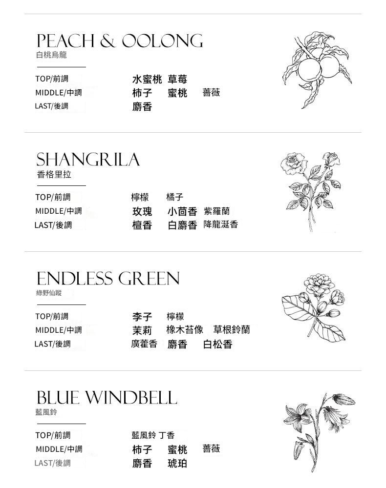 Tea flavor chart with illustrations of flowers and text on a white background