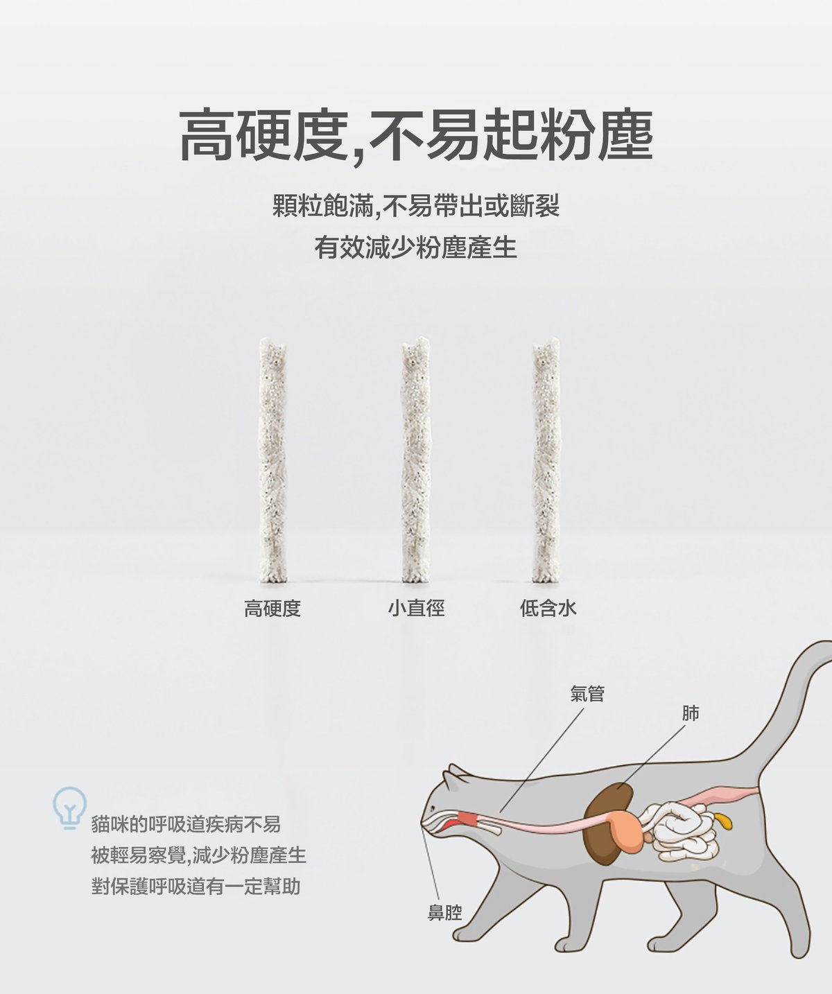 PETKIT Activated Carbon Deodorizing Tofu Cat Litter Full Box 18L (6L × 3) PETKIT - 活性碳除臭豆腐砂原箱18L(6L x3) 香港原裝行貨-Aquafilo