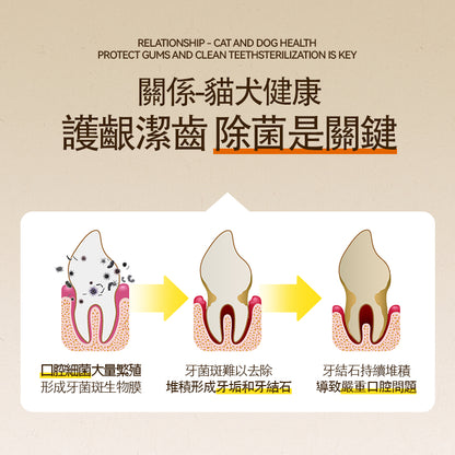 O'dless 寵物潔齒水 500ml 貓狗適用 毛孩用品 香港製造 O'dless Dental Water Additive 500ml