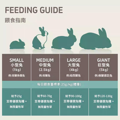英國至尊Supreme科學精選幼兔兔糧高蛋白原裝進口2KG 英國製造 正品保證 順豐滿250免運費