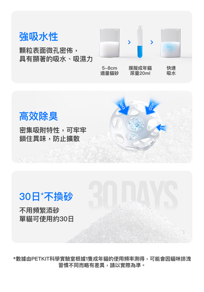 PETKIT PUROBOT CRYSTAL DUO Exclusive Cat Litter & Litter Tray Replacement Set – Pack of 4 PETKIT - PUROBOT CRYSTAL DUO專用貓砂及砂盤替換套裝 - 4個裝-Aquafilo