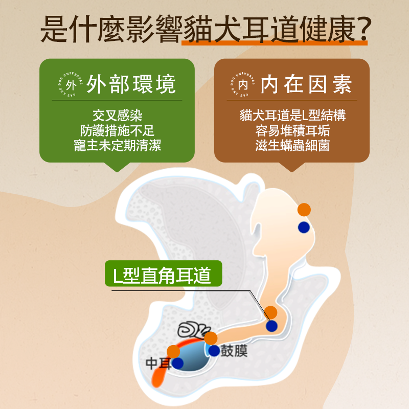 O'dless Ear Cleaning Solution 118ml O'dless 寵物潔耳液 118ml 香港製造