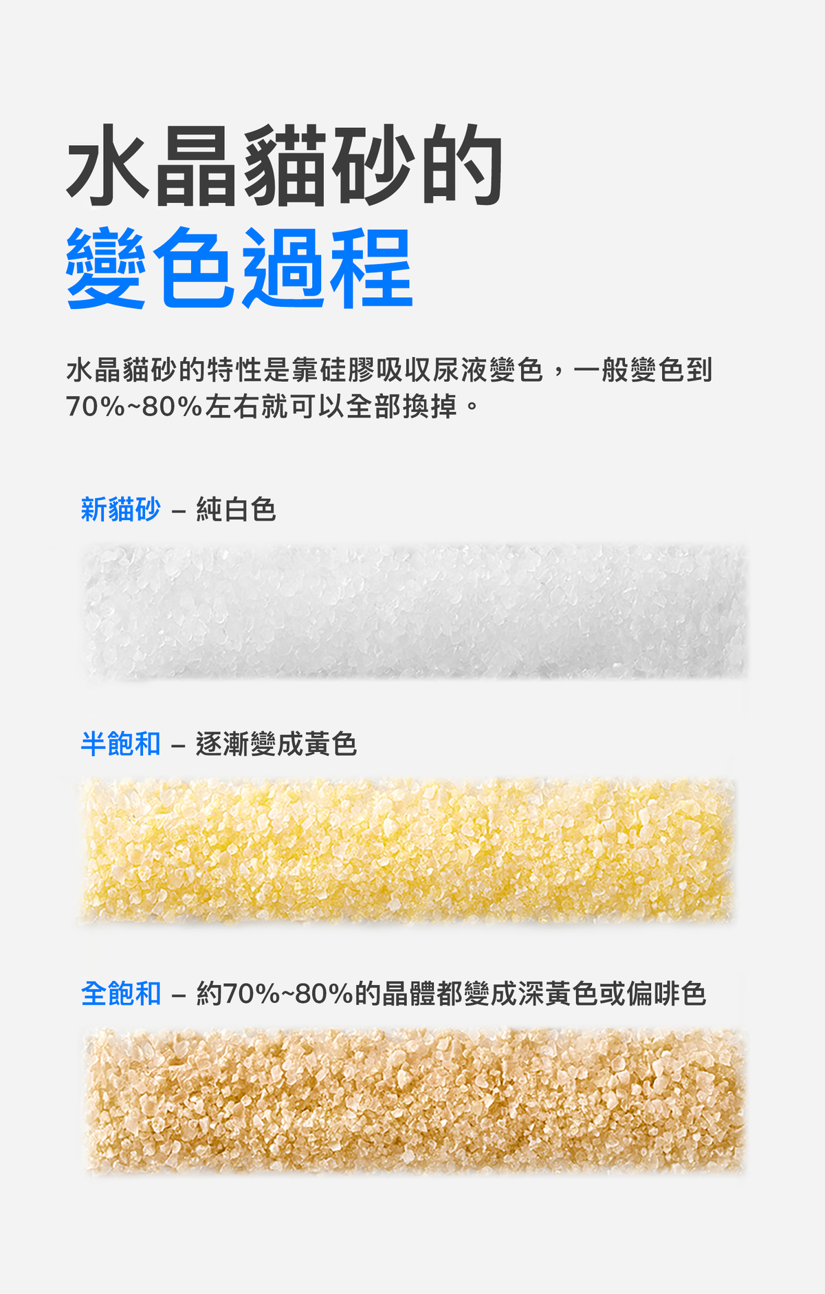 PETKIT PUROBOT CRYSTAL DUO Exclusive Cat Litter & Litter Tray Replacement Set – Pack of 4 PETKIT - PUROBOT CRYSTAL DUO專用貓砂及砂盤替換套裝 - 4個裝-Aquafilo