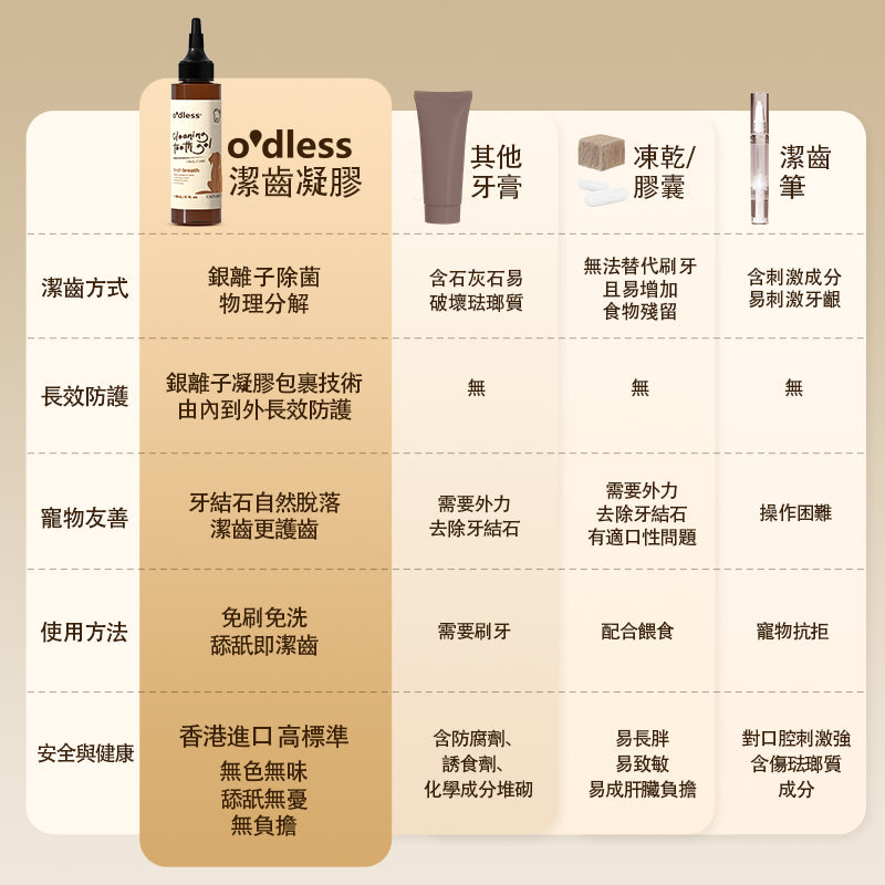O'dless Cleaning Teeth Gel 118mls O'dles 寵物潔齒凝膠 118ml 