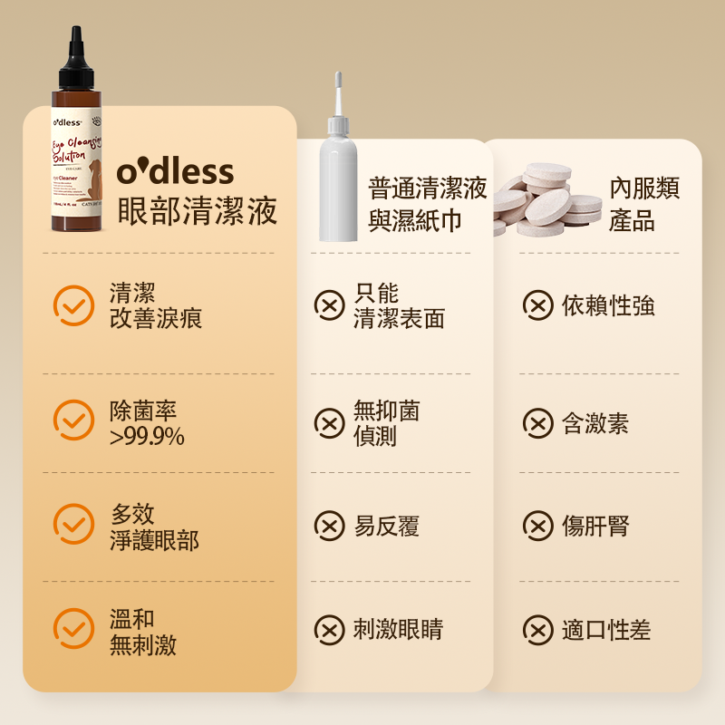 O'dless Eye Cleaning Solution 118ml O'dless 寵物眼部清潔液 118ml 