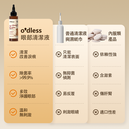 O'dless Eye Cleaning Solution 118ml O'dless 寵物眼部清潔液 118ml 