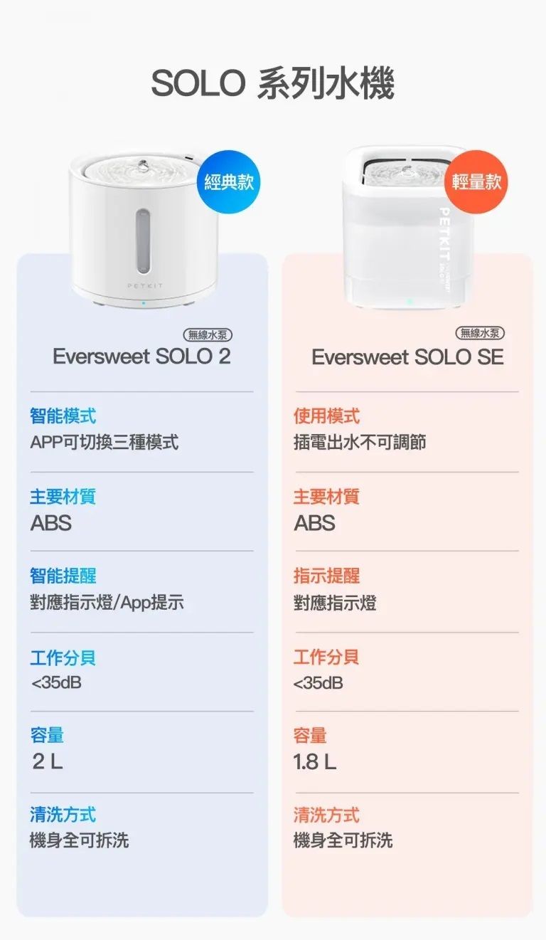 PETKIT - 小佩 Eversweet SOLO SE 無線水泵寵物飲水機｜寵物飲水機｜寵物水機｜寵物淨水器｜過濾水機-Aquafilo
