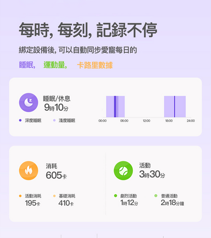 PETKIT - Fit 3 Smart Cat Tag PETKIT - Fit 3 智能貓牌-Aquafilo