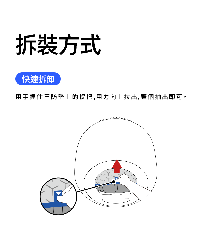 PUROBOT ULTRA Special Three-Proof Pad PUROBOT ULTRA 專用三防墊 香港原裝行貨