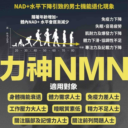 萬寧有售 力神 - 升級版 NMN 19800+ 男士逆天回春丸 (60粒)  送力神勁力飲 男士專用配方｜黑瑪卡+淫羊藿配方｜保健品｜男士保健｜提高能量 Hardman NMN 19800+ men’s rejuvenation pills (60 capsules)