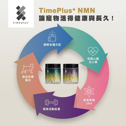 timeplus+ Doggy NMN Longevity Formula (60 Capsules) Timeplus+ - Doggy NMN 犬用 逆齡命活保健配方 60粒裝