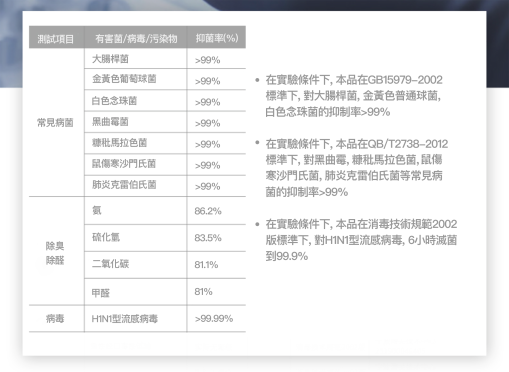PETKIT - Pura Air Smart Spray Deodorizer PETKIT - Pura Air 智能噴霧除臭器 香港行貨