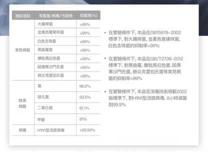 PETKIT - Pura Air Smart Spray Deodorizer PETKIT - Pura Air 智能噴霧除臭器 香港行貨