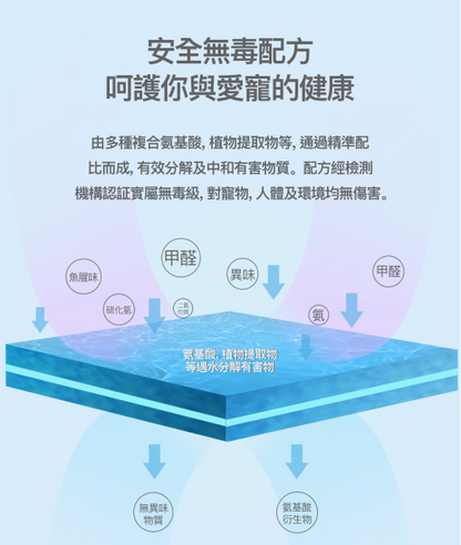 PETKIT - Pura Air Smart Spray Deodorizer PETKIT - Pura Air 智能噴霧除臭器 香港行貨