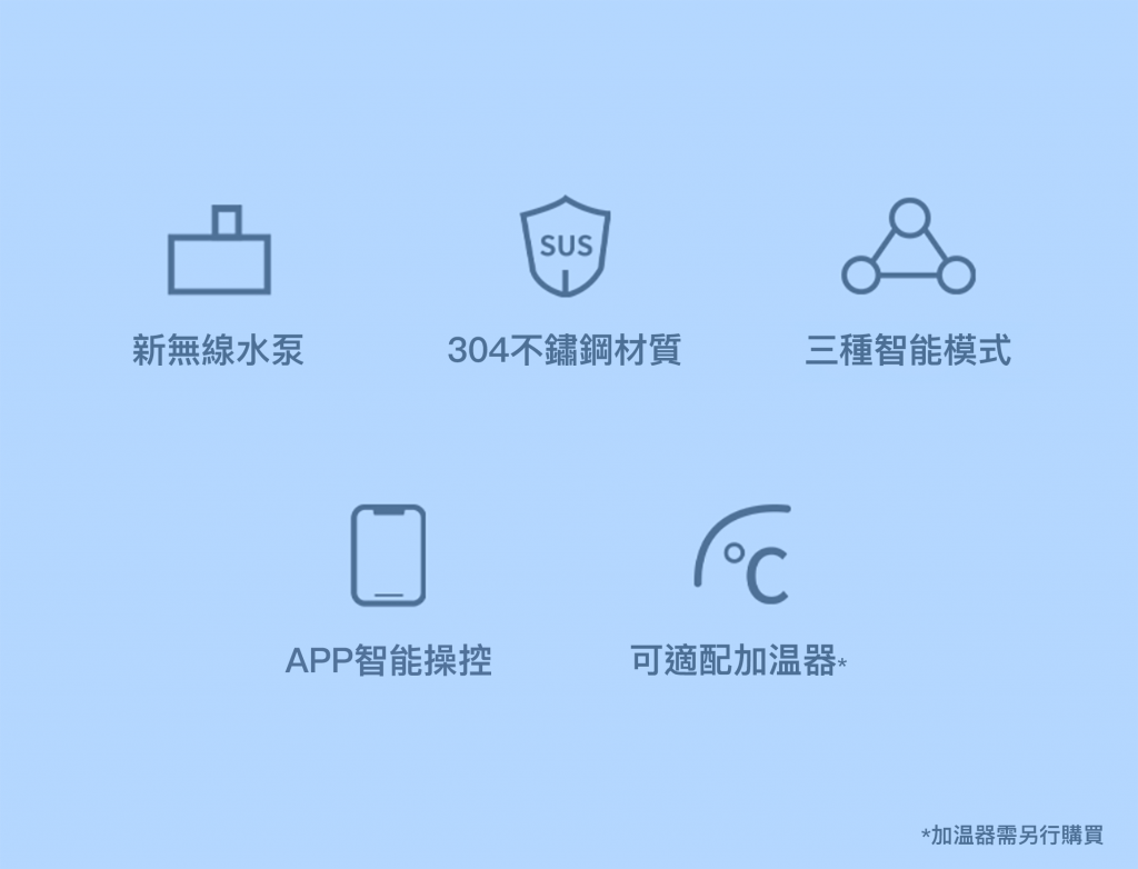 PETKIT - Eversweet 3 Pro 第6代寵物智能無線水泵飲水機 SUS 304 (帶電源線)-Aquafilo