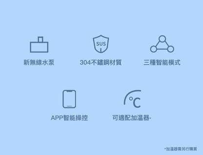 PETKIT - Eversweet 3 Pro 第6代寵物智能無線水泵飲水機 SUS 304 (帶電源線)-Aquafilo