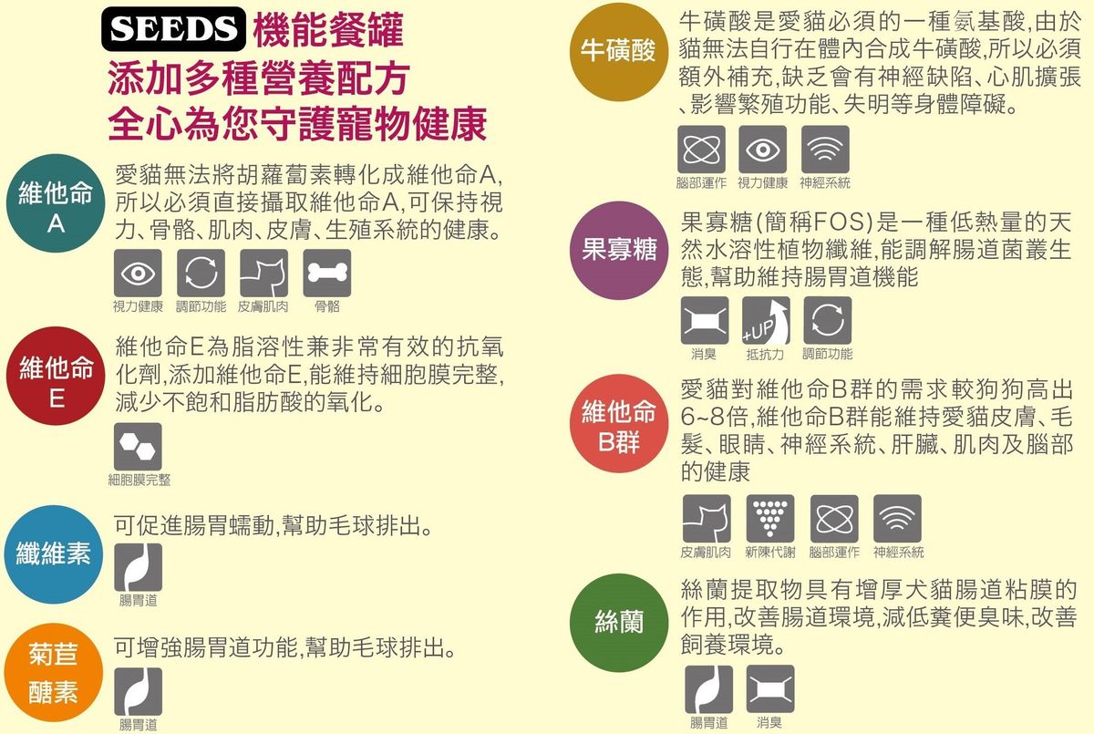 SEEDS - Dr Wish營養慕絲