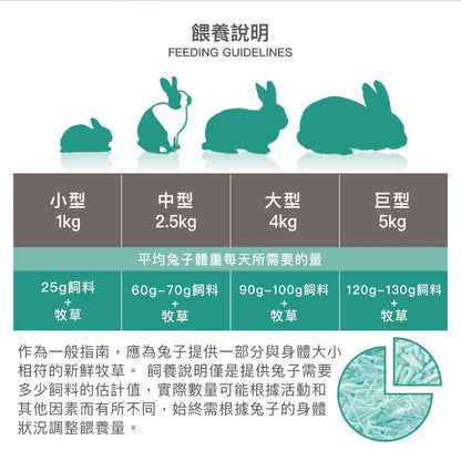 Feeding guidelines for rabbits with illustrations and text on a white background