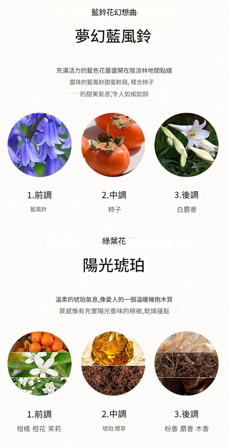 Product description with images of flowers and fruits, labeled as '前調' (front note), '中調' (middle note), and '後調' (back note).