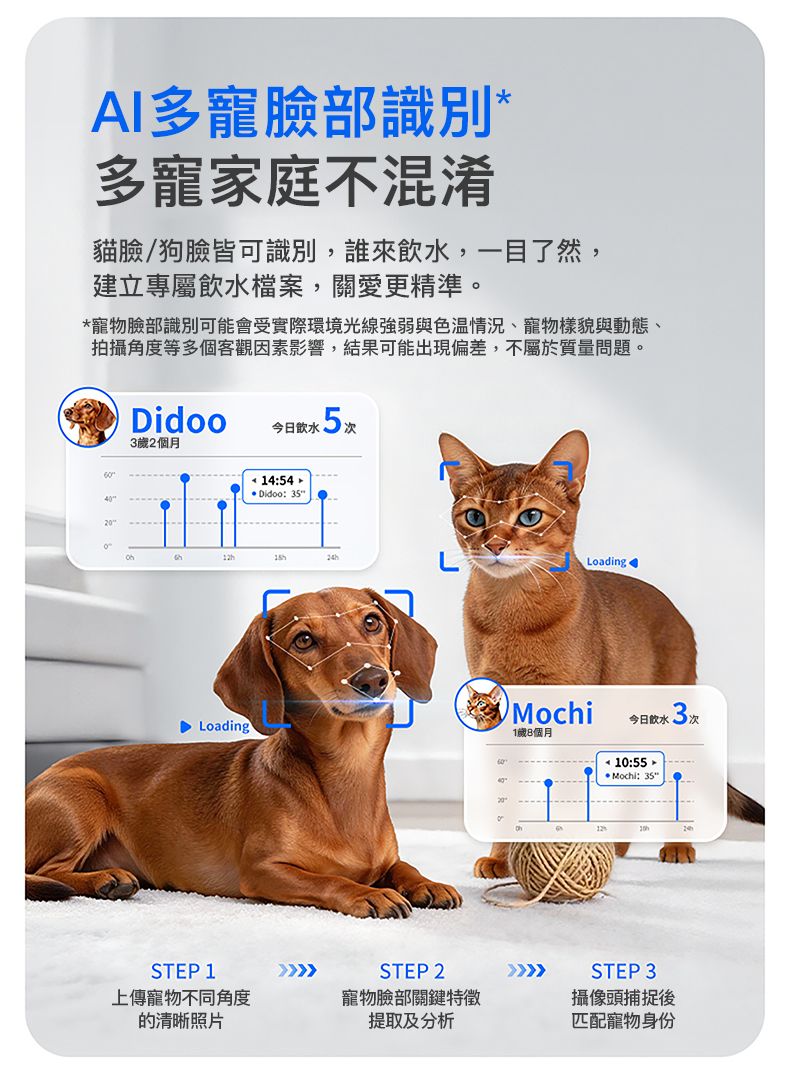 PETKIT - Eversweet Ultra AI Smart Water Fountain (Real-time Video / Clean & Dirty Water Separation / Automatic Flush & Refill / 5L Capacity) PETKIT - Eversweet Ultra AI鏡頭智能飲水機(實時影像/淨污分離/自動沖換/5L容量)-Aquafilo