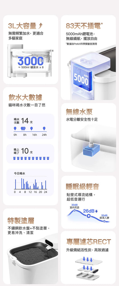 Petkit 貓咪智能家居套裝 PUROBOT MAX PRO 2 AI 智能貓廁所 Yumshare SOLO 智能餵食機 (鏡頭版) Eversweet Max 無線智能飲水機 Petkit Cat Smart Home Set
PUROBOT MAX PRO 2 AI Smart Cat Litter Box
Yumshare SOLO Smart Feeder (Camera Version)
Eversweet Max Wireless Smart Water Fountain