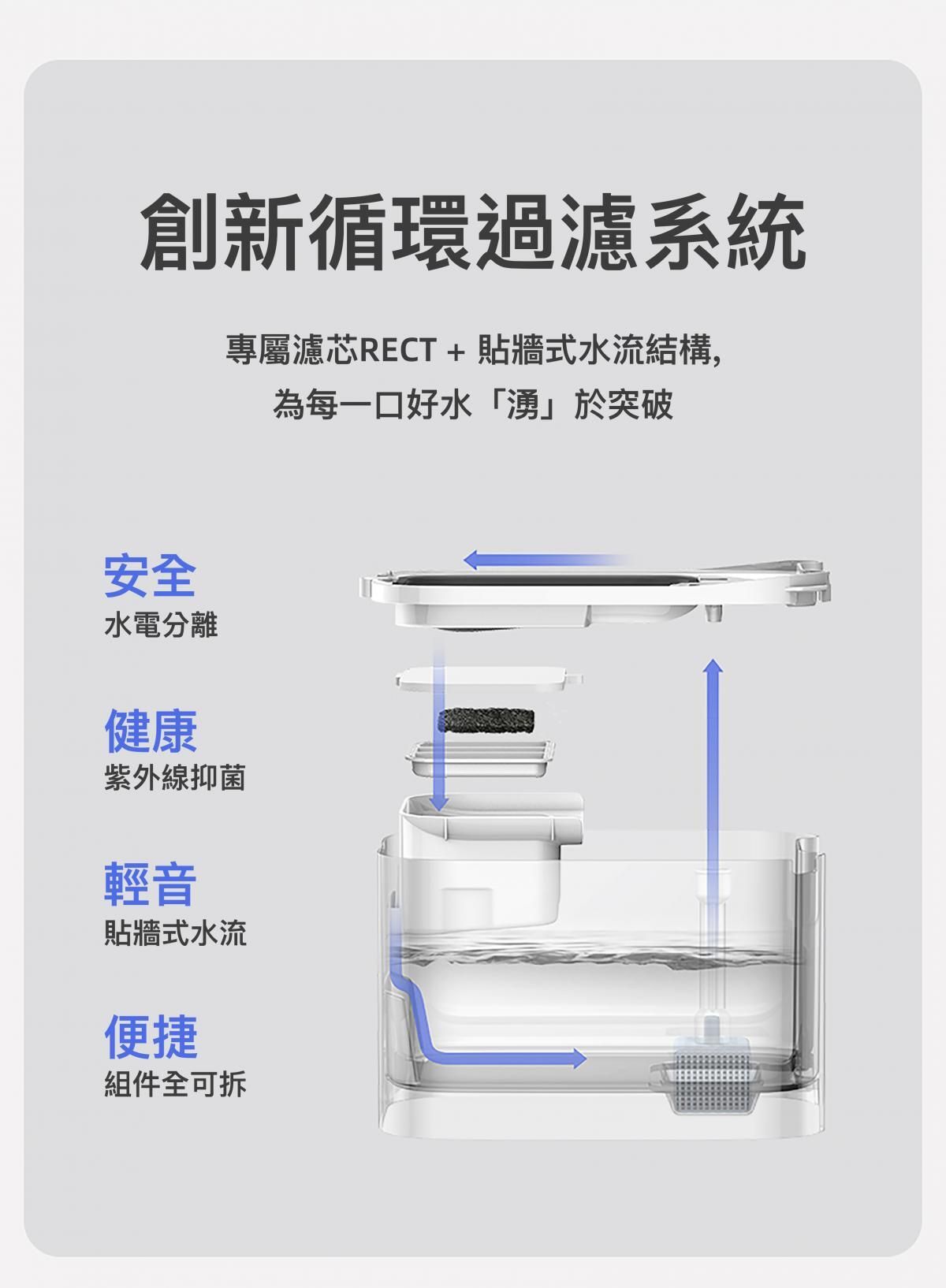 PETKIT - Eversweet Max 無線智能飲水機 (可藍牙連接手機APP)｜寵物飲水機｜真無線水機｜寵物水機（不可送澳門）