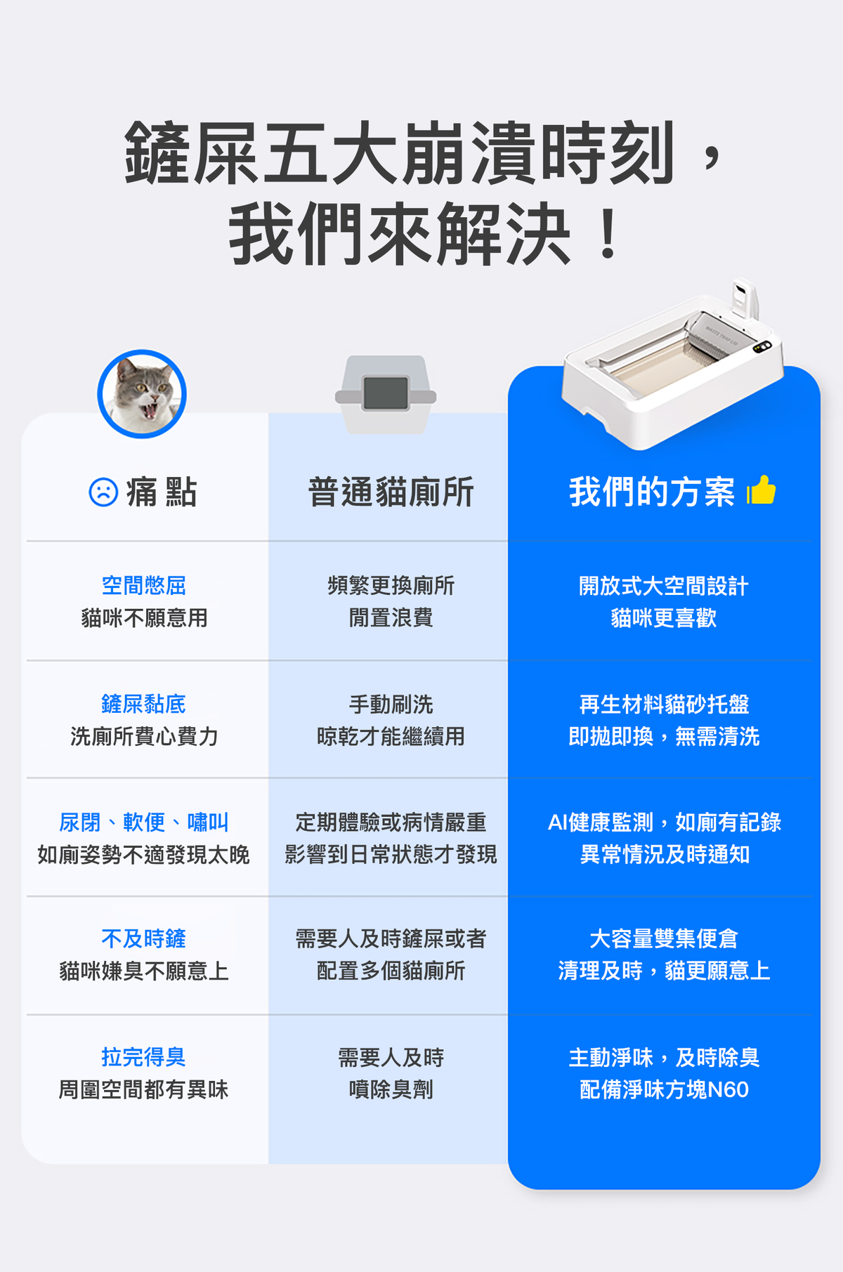 PETKIT PUROBOT CRYSTAL DUO AI Smart Camera Dual-Wing Automatic Open-Top Cat Litter Box P9905 Genuine Hong Kong Licensed Product | Local 1-Year Warranty PETKIT - PUROBOT CRYSTAL DUO AI智能鏡頭全自動雙翼貓廁所 P9905｜貓廁所｜智能貓廁所｜貓砂盆｜開放式砂盤｜智能貓砂盤 香港原裝行貨 本地1年保養-Aquafilo
