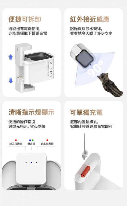 PETKIT - Eversweet Max 無線智能飲水機 (可藍牙連接手機APP)｜寵物飲水機｜真無線水機｜寵物水機（不可送澳門）