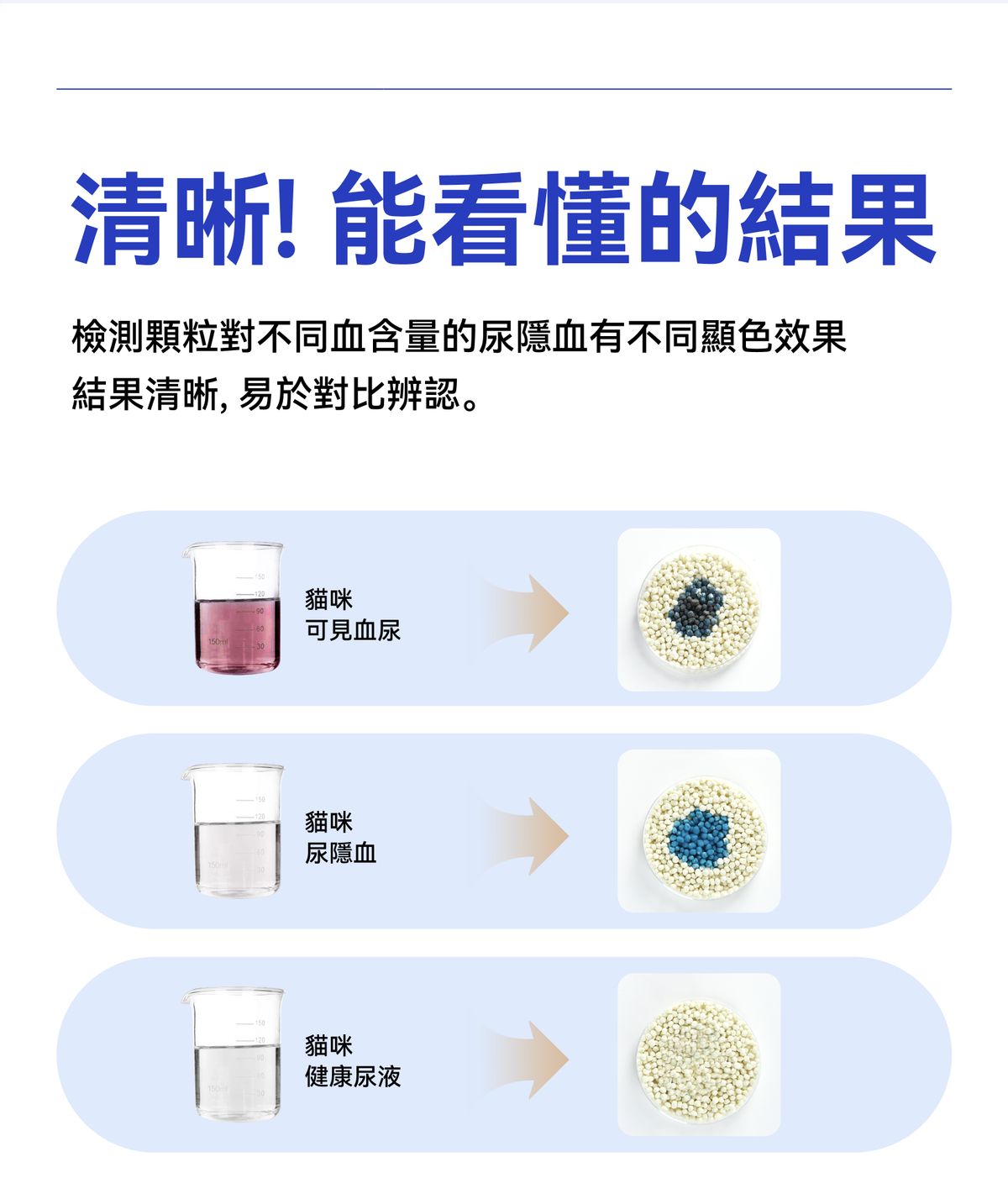 Dr. Vet – Miaomiao Test Cat Urine Occult Blood 3-Second Test Granules, 10g Dr. Vet - 秒秒測 貓咪隱血尿液3秒檢測顆粒 10g-Aquafilo
