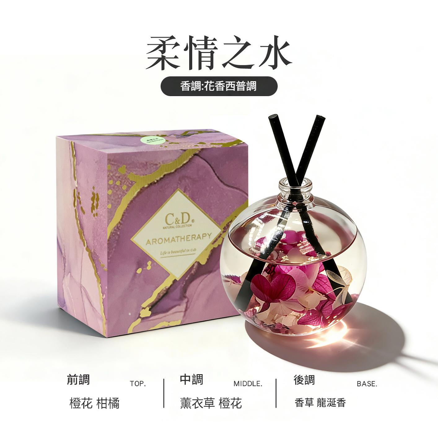 Streamer Premium Car Reed Diffuser for Men, Long-Lasting Mild Scent Ornament, Car Odour Eliminator Aroma Decor 流光東方植萃車載香薰 男士專用高級淡香擺件 車內持久除異味汽車香氛飾品-Aquafilo