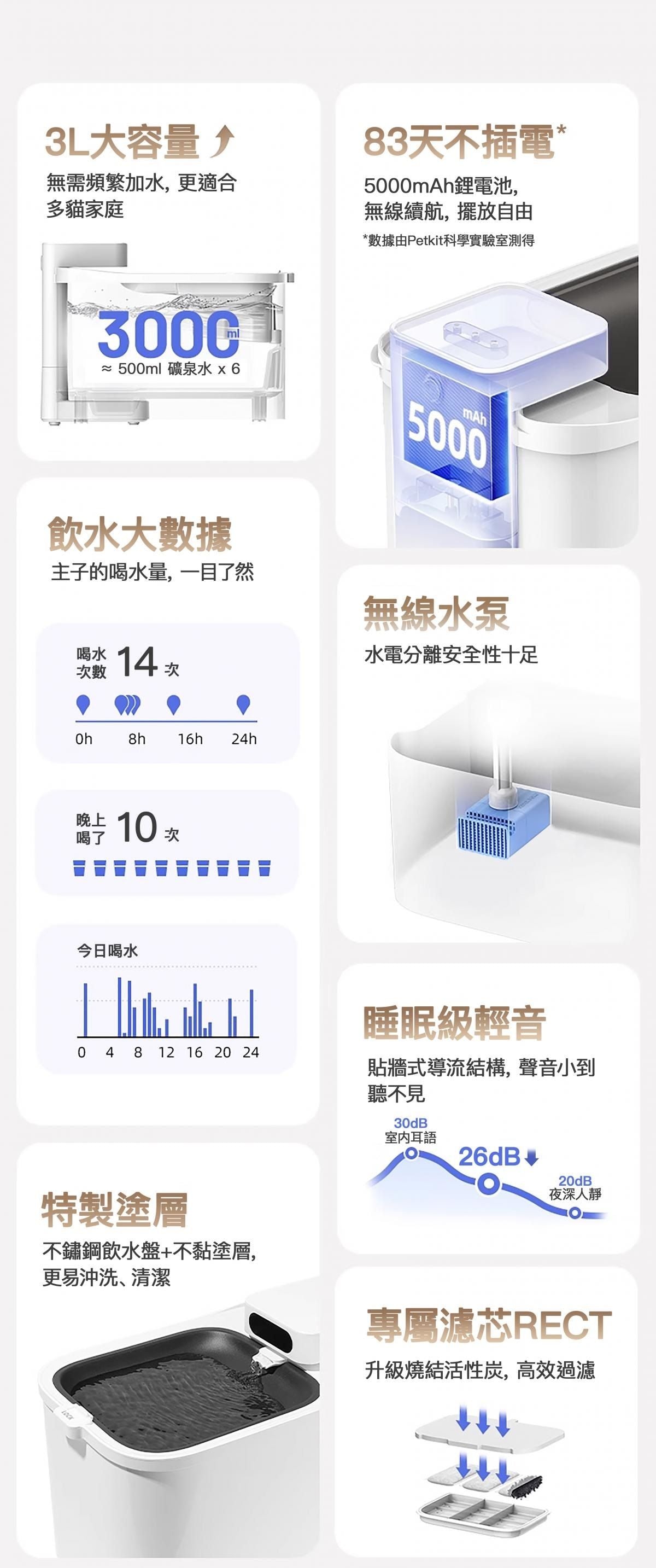 PETKIT - Eversweet Max 無線智能飲水機 (可藍牙連接手機APP)｜寵物飲水機｜真無線水機｜寵物水機（不可送澳門）
