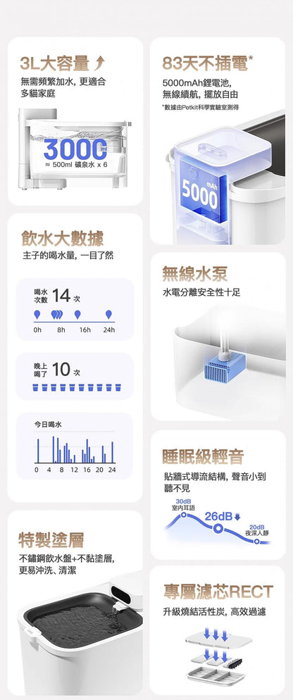 PETKIT - Eversweet Max 無線智能飲水機 (可藍牙連接手機APP)｜寵物飲水機｜真無線水機｜寵物水機（不可送澳門）