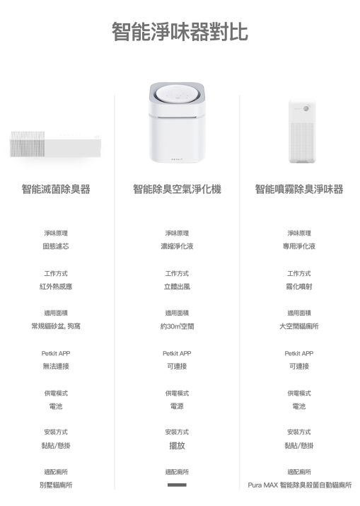 PETKIT - Pura Air Smart Spray Deodorizer PETKIT - Pura Air 智能噴霧除臭器 香港行貨