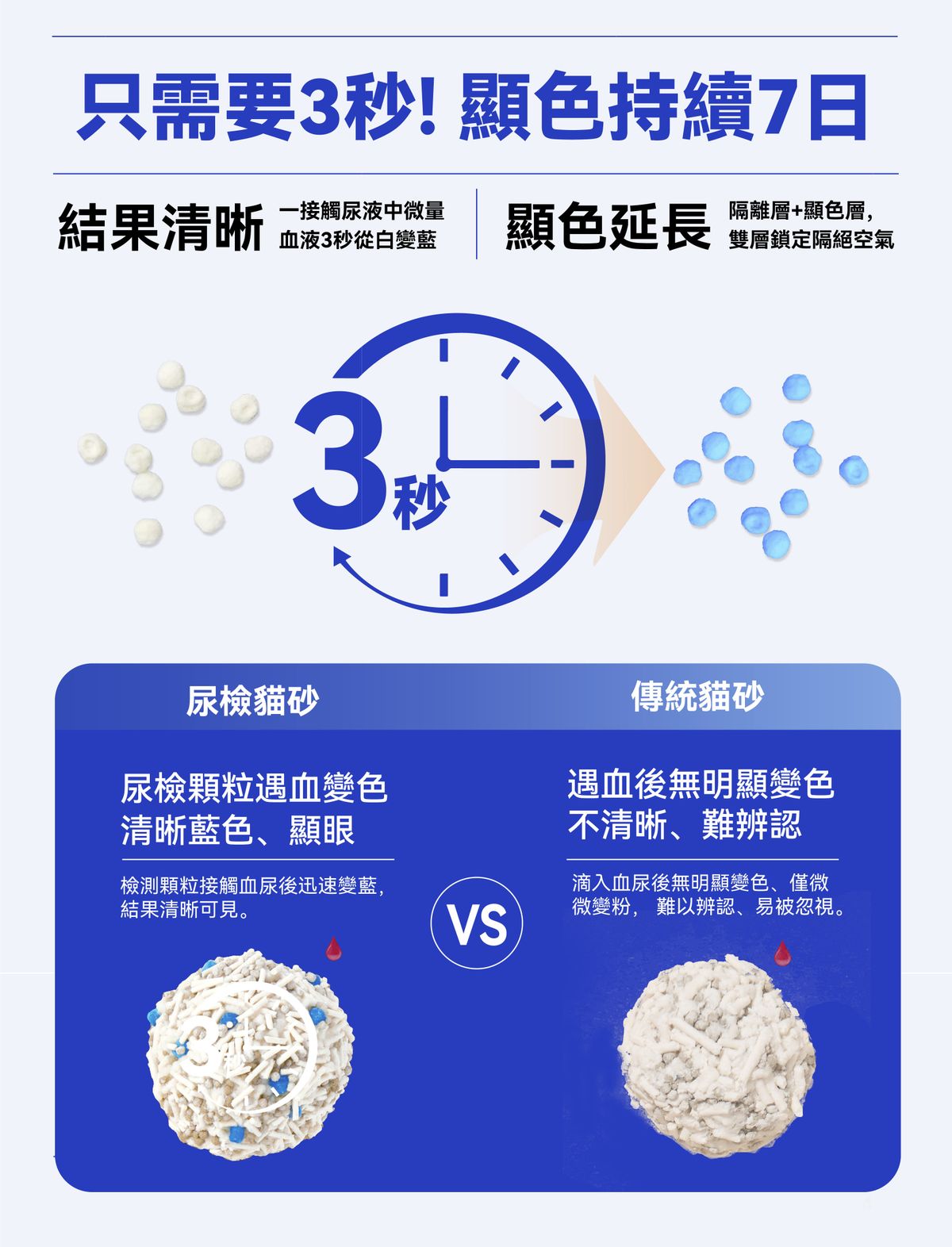 Dr. Vet – Miaomiao Test Cat Urine Occult Blood 3-Second Test Granules, 10g Dr. Vet - 秒秒測 貓咪隱血尿液3秒檢測顆粒 10g-Aquafilo