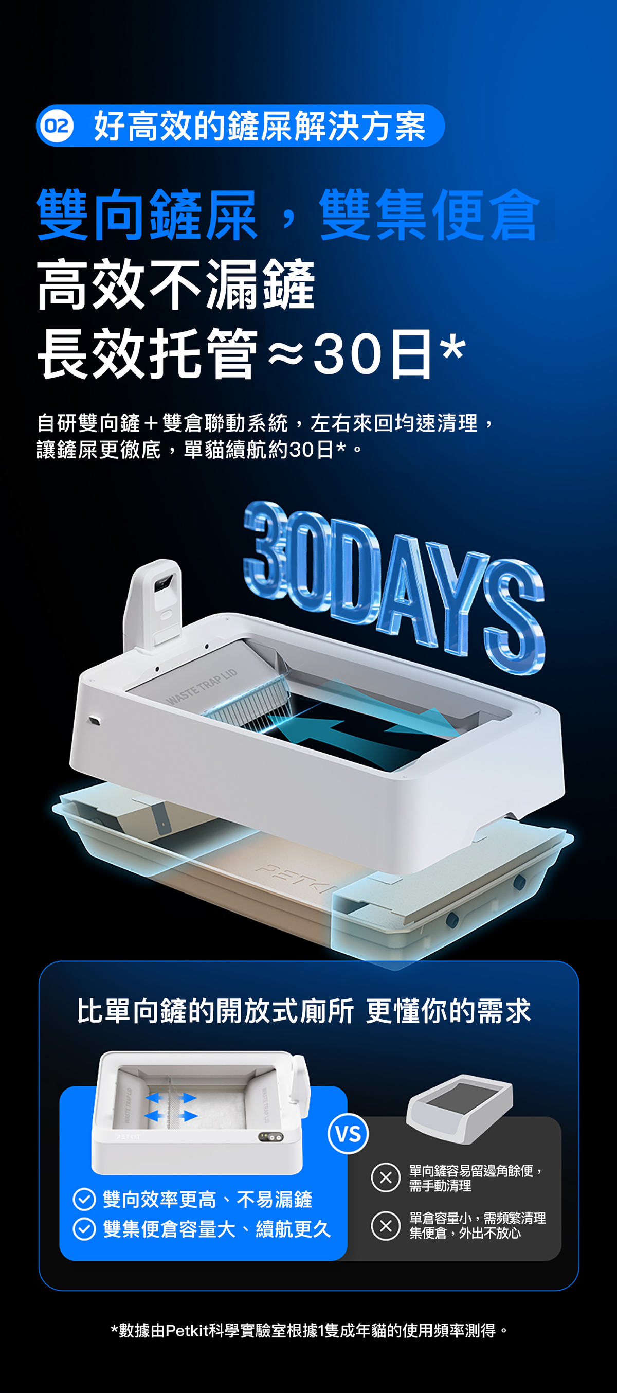 PETKIT PUROBOT CRYSTAL DUO AI Smart Camera Dual-Wing Automatic Open-Top Cat Litter Box P9905 Genuine Hong Kong Licensed Product | Local 1-Year Warranty PETKIT - PUROBOT CRYSTAL DUO AI智能鏡頭全自動雙翼貓廁所 P9905｜貓廁所｜智能貓廁所｜貓砂盆｜開放式砂盤｜智能貓砂盤 香港原裝行貨 本地1年保養-Aquafilo