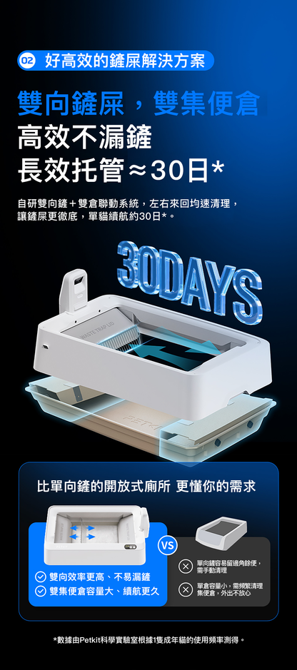 PETKIT PUROBOT CRYSTAL DUO AI Smart Camera Dual-Wing Automatic Open-Top Cat Litter Box P9905 Genuine Hong Kong Licensed Product | Local 1-Year Warranty PETKIT - PUROBOT CRYSTAL DUO AI智能鏡頭全自動雙翼貓廁所 P9905｜貓廁所｜智能貓廁所｜貓砂盆｜開放式砂盤｜智能貓砂盤 香港原裝行貨 本地1年保養-Aquafilo