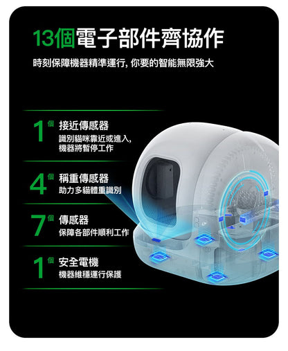 PETKIT - Pura Max 2 Smart Automatic Cat Litter Box PETKIT - Pura Max 2智能除臭殺菌自動貓廁所-Aquafilo