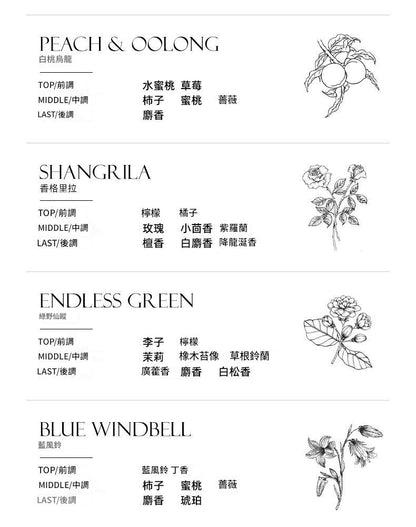 Tea flavor chart with illustrations of flowers and text on a white background