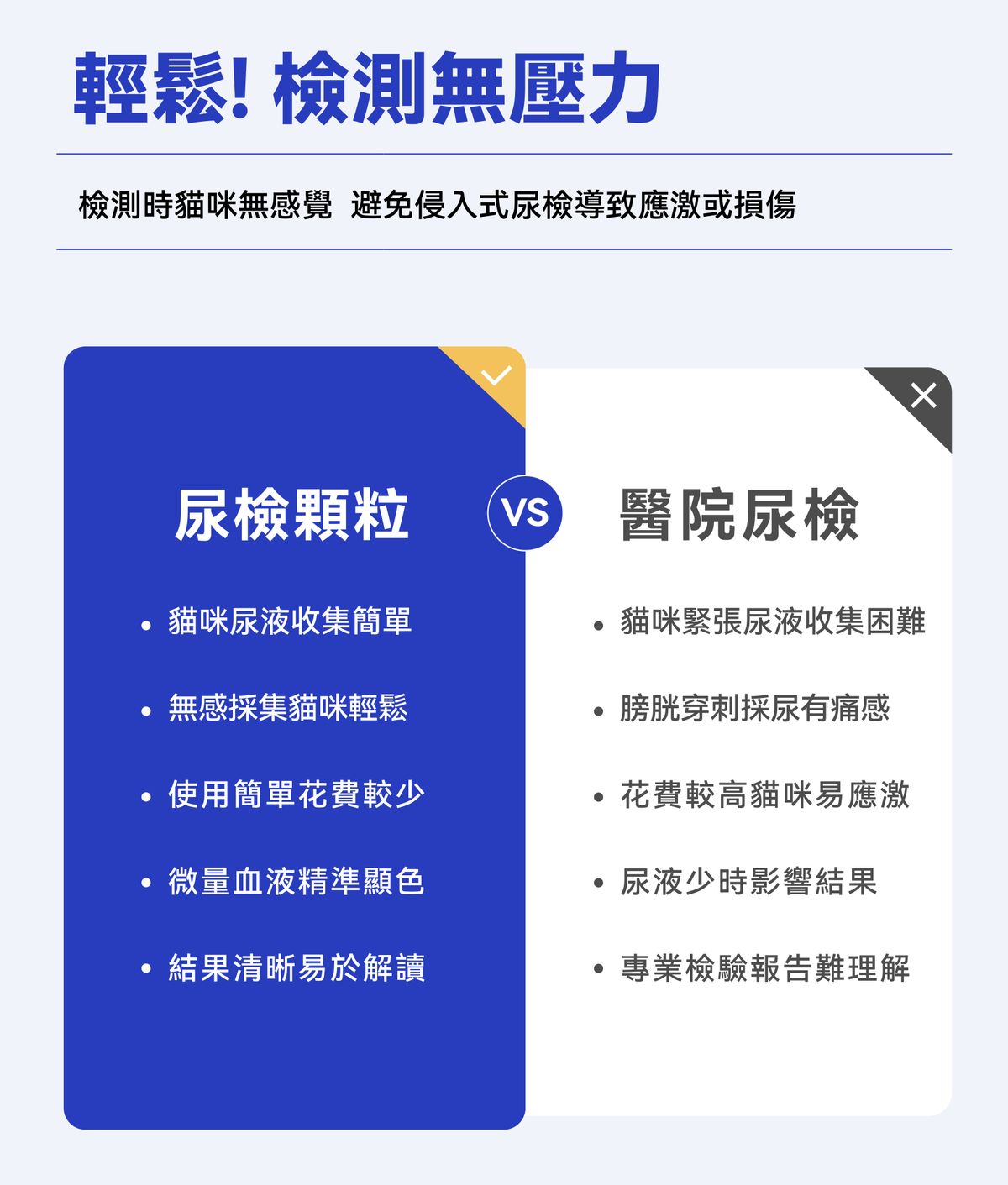 Dr. Vet – Miaomiao Test Cat Urine Occult Blood 3-Second Test Granules, 10g Dr. Vet - 秒秒測 貓咪隱血尿液3秒檢測顆粒 10g-Aquafilo