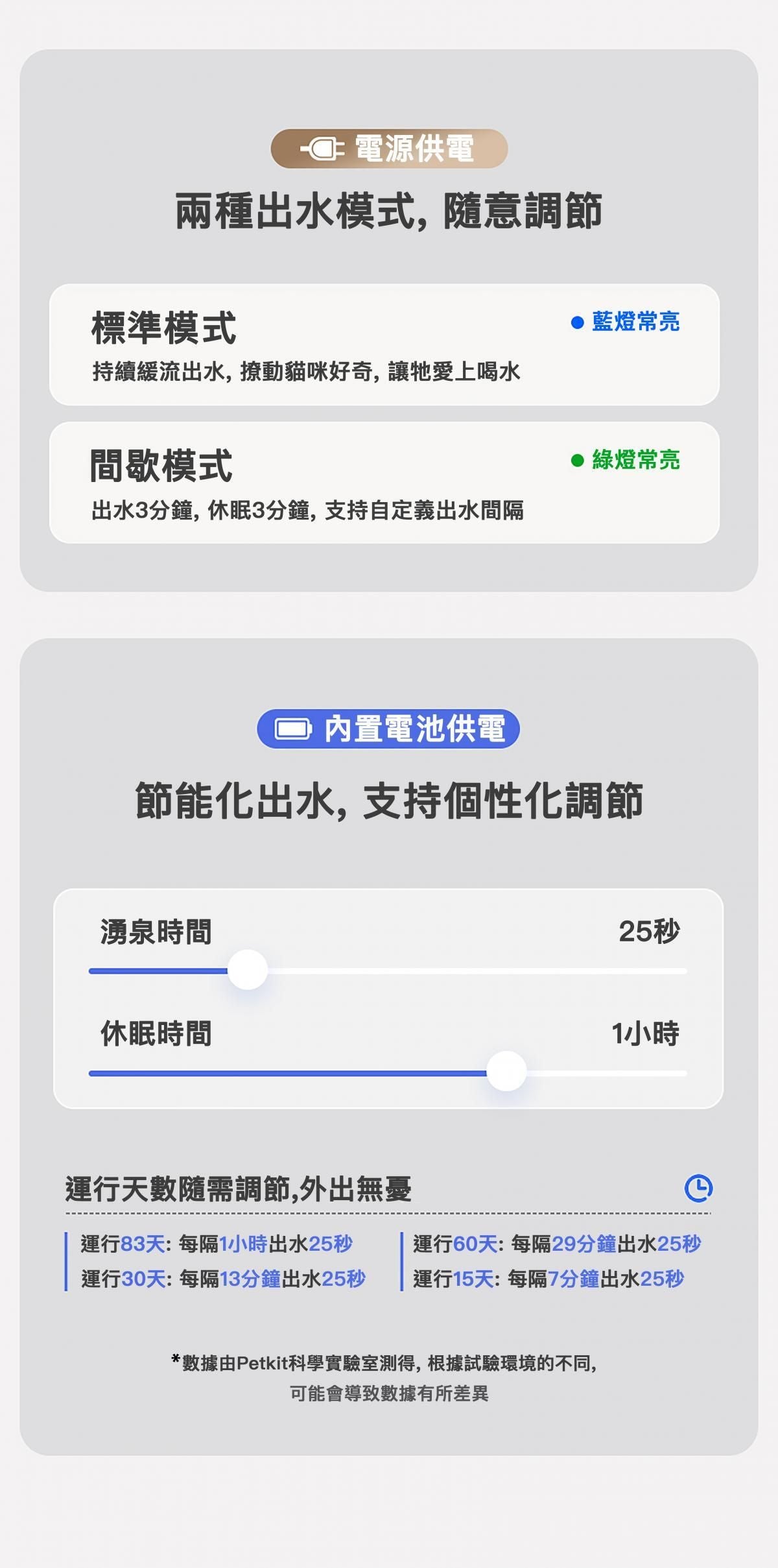 PETKIT - Eversweet Max 無線智能飲水機 (可藍牙連接手機APP)｜寵物飲水機｜真無線水機｜寵物水機（不可送澳門）
