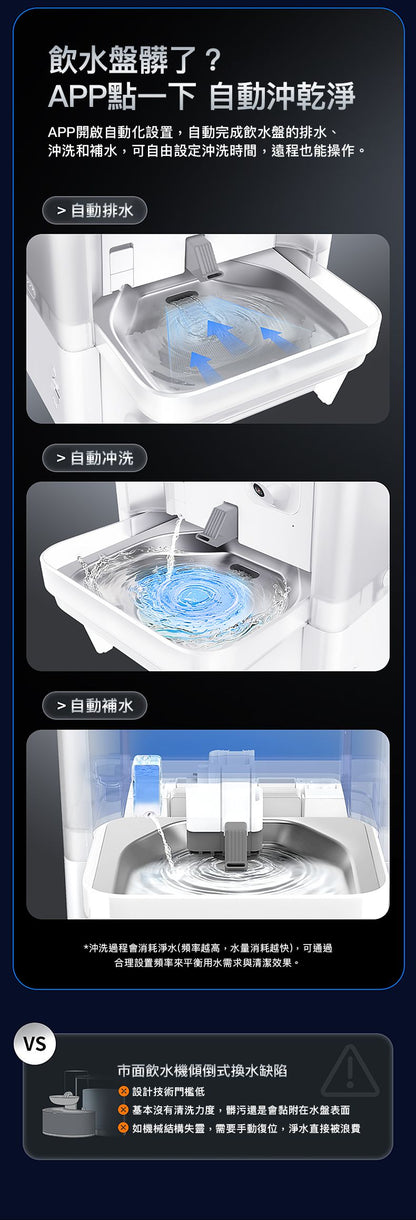 PETKIT - Eversweet Ultra AI Smart Water Fountain (Real-time Video / Clean & Dirty Water Separation / Automatic Flush & Refill / 5L Capacity) PETKIT - Eversweet Ultra AI鏡頭智能飲水機(實時影像/淨污分離/自動沖換/5L容量)-Aquafilo