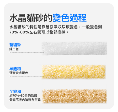 PETKIT PUROBOT CRYSTAL DUO AI Smart Camera Dual-Wing Automatic Open-Top Cat Litter Box P9905 Genuine Hong Kong Licensed Product | Local 1-Year Warranty PETKIT - PUROBOT CRYSTAL DUO AI智能鏡頭全自動雙翼貓廁所 P9905｜貓廁所｜智能貓廁所｜貓砂盆｜開放式砂盤｜智能貓砂盤 香港原裝行貨 本地1年保養-Aquafilo