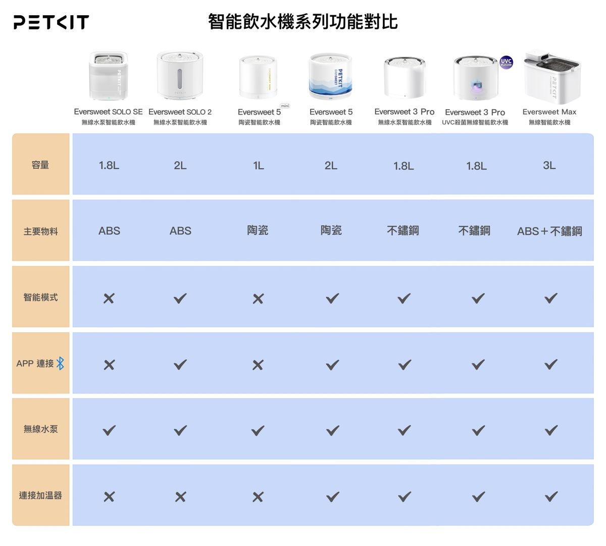 PETKIT - Eversweet 5 陶瓷智能飲水機 藍 Ceramic Smart Water Dispenser Blue-Aquafilo