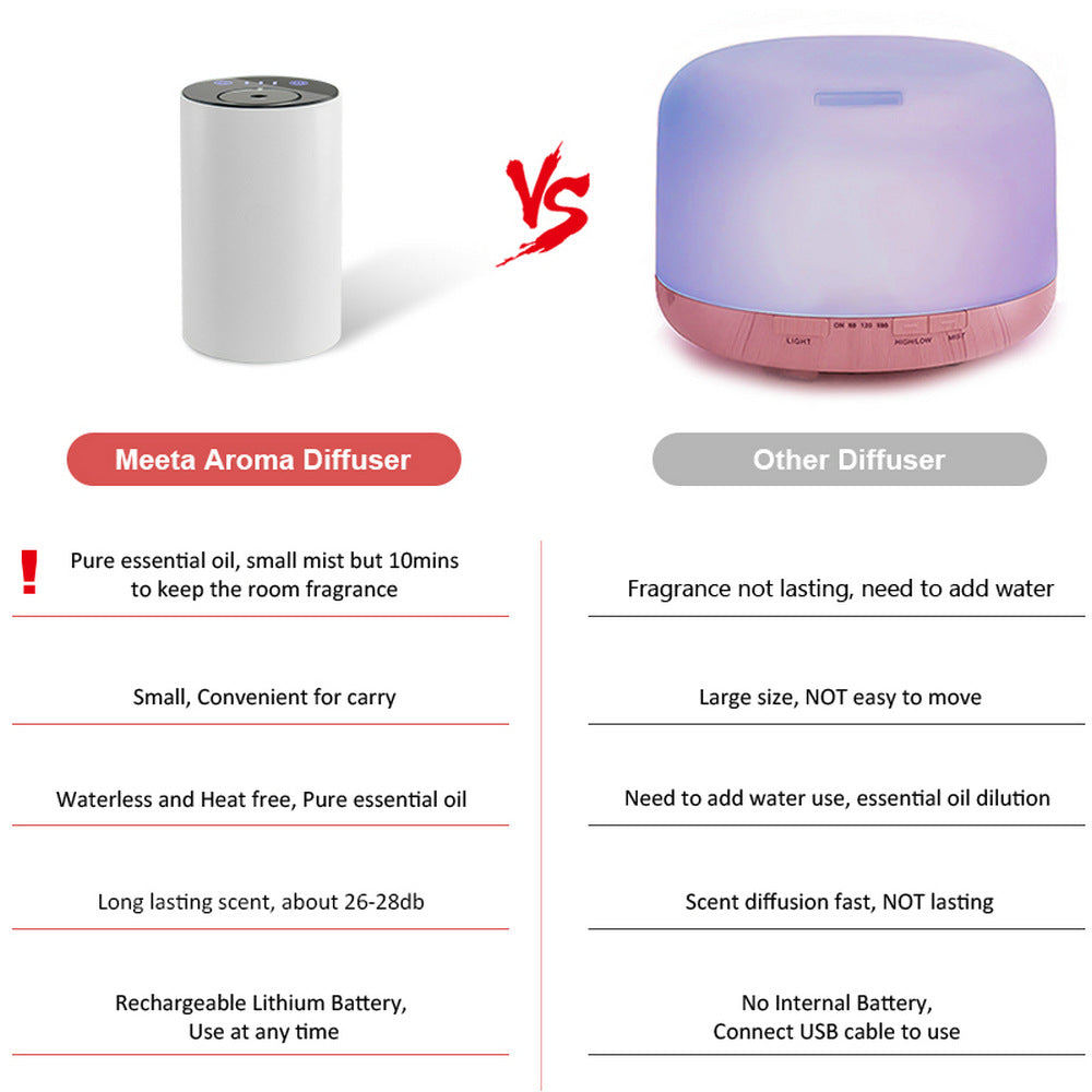 USB可充電便攜式旅行香薰機 USB Rechargeable Aromatherapy Diffuser 