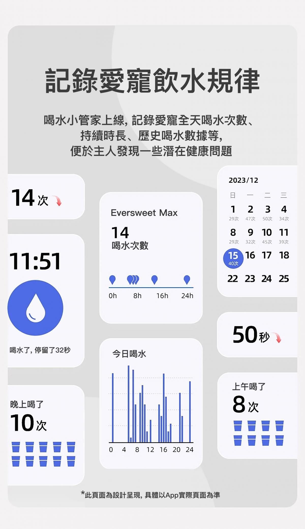 PETKIT - Eversweet Max 無線智能飲水機 (可藍牙連接手機APP)｜寵物飲水機｜真無線水機｜寵物水機（不可送澳門）