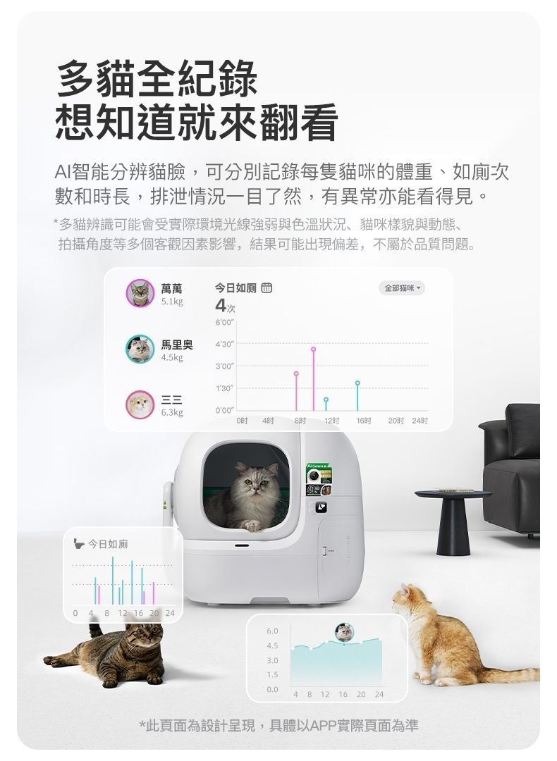 PETKIT 小佩 - PUROBOT MAX PRO 2 AI智能全⾃動貓廁所｜貓廁所｜智能貓廁所｜電動貓砂盆｜網絡攝影機｜監控｜寵物Cam｜IP Cam PETKIT - PUROBOT MAX PRO 2 Smart Automatic Cat Litter Box-Aquafilo