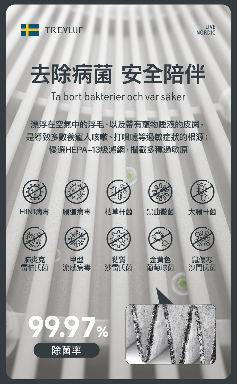 TREVLUF - PäK Max Powerful Hair-Absorbing Smart Air Purifier TREVLUF - PäK Max 強力吸毛智能空氣淨化機-Aquafilo