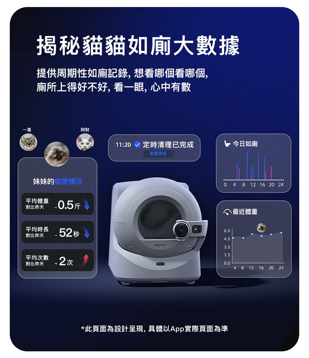 PUROBOT ULTRA AI Smart Automatic Cat Litter Box PUROBOT ULTRA AI 智能鏡頭全自動貓廁所-Aquafilo